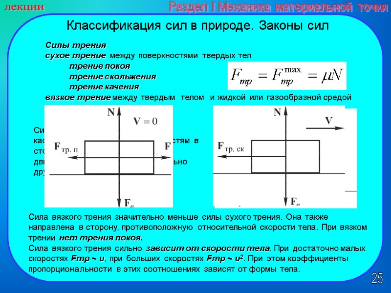 25 лекции Раздел I Механика материальной точки Силы трения сухое трение  между поверхностями
